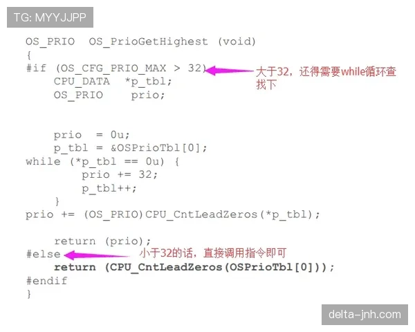萨卡与阿诺德边路全能性对比：进攻输出效率与战术适配性差异分析