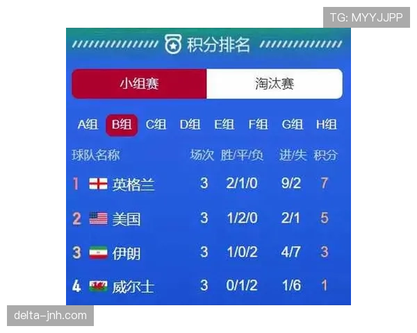 英格兰小组赛三场比赛结果预测 英格兰小组赛三场比赛结果预测